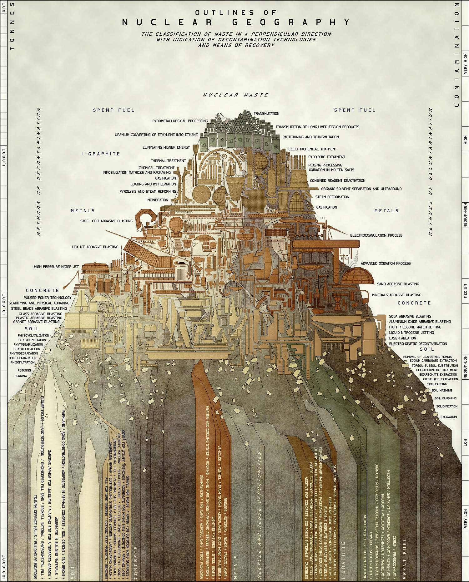 Outlines of Nuclear Geography by Sabina Blasiotti