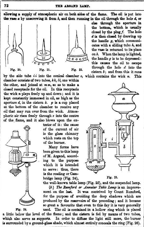A page from a publication detailing the functionality of small household oil lamps, with diagrams.